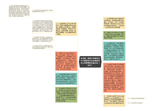 劳动部、国家计划委员会关于国家试点企业集团劳动工资管理的实施办法（试行）