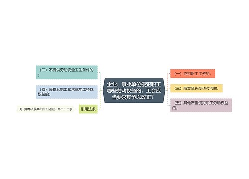 企业、事业单位侵犯职工哪些劳动权益的，工会应当要求其予以改正？