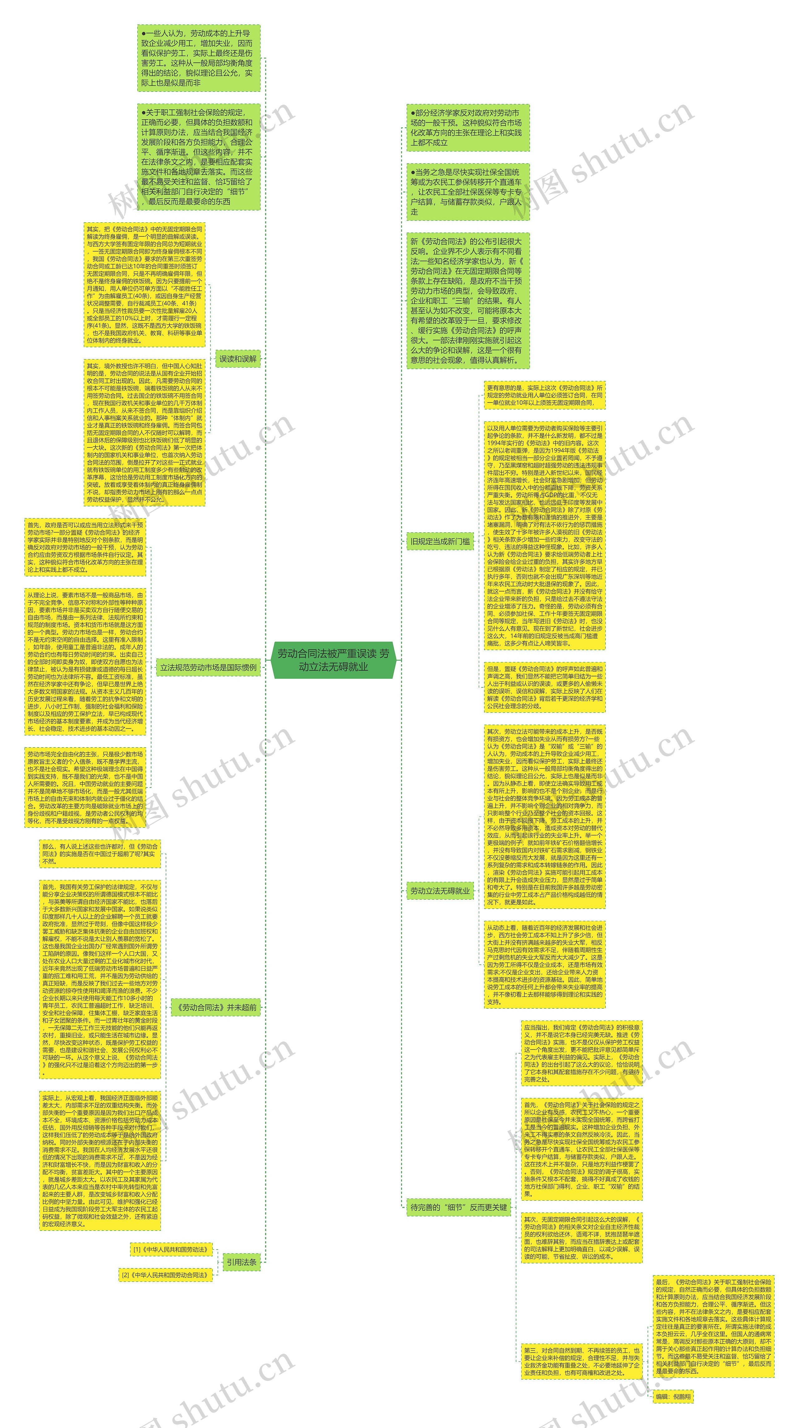 劳动合同法被严重误读 劳动立法无碍就业思维导图