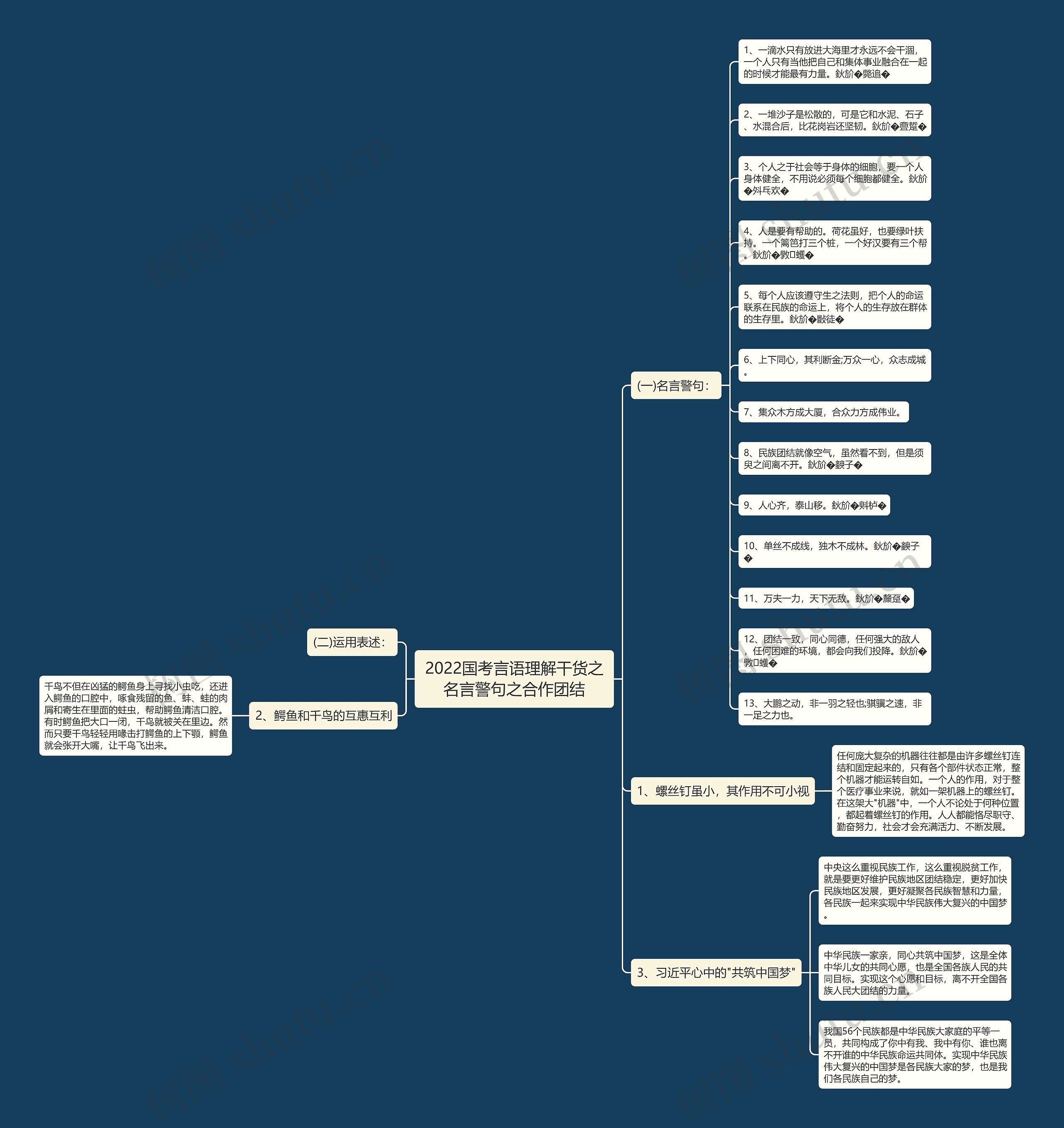 2022国考言语理解干货之名言警句之合作团结思维导图