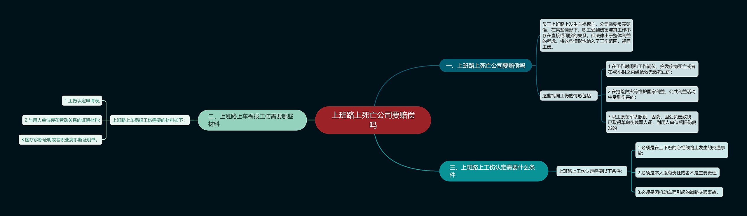 上班路上死亡公司要赔偿吗