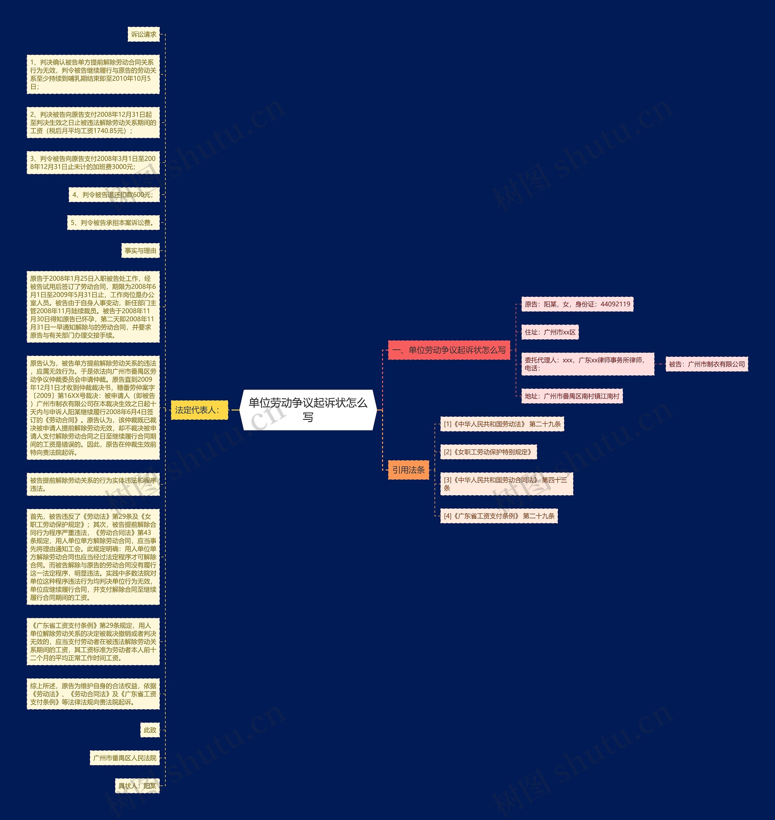 单位劳动争议起诉状怎么写思维导图