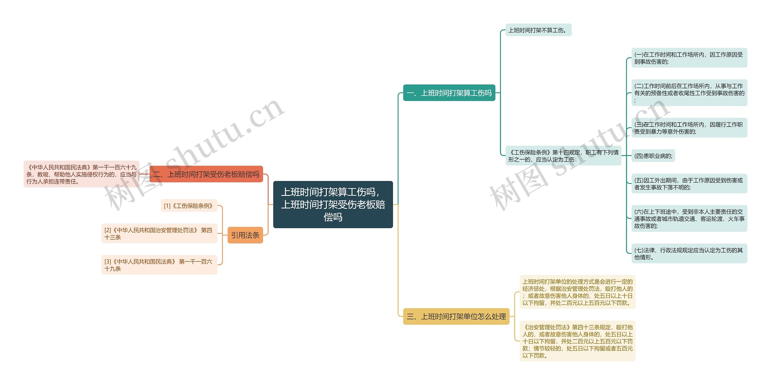 上班时间打架算工伤吗，上班时间打架受伤老板赔偿吗思维导图