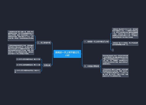 按规定一天上班不能过几小时