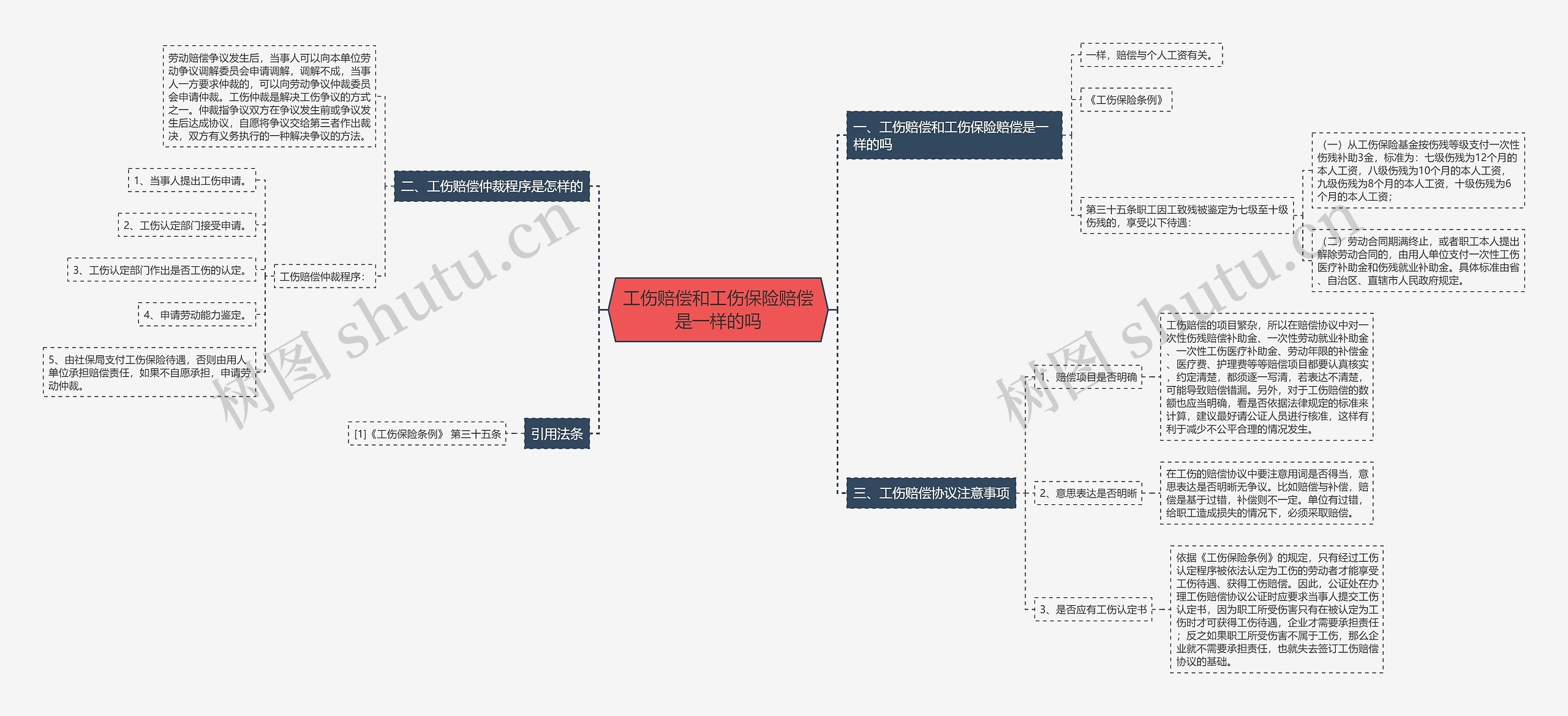 工伤赔偿和工伤保险赔偿是一样的吗 工伤赔偿和工伤保险赔偿是一样的吗