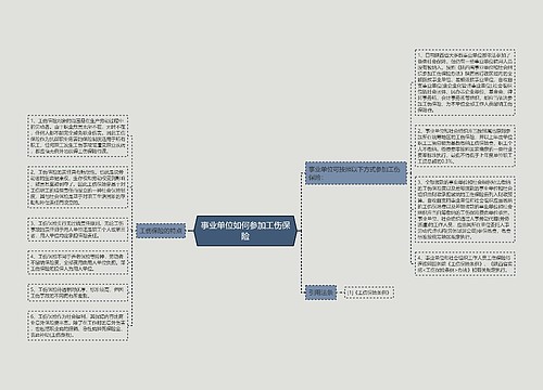 事业单位如何参加工伤保险