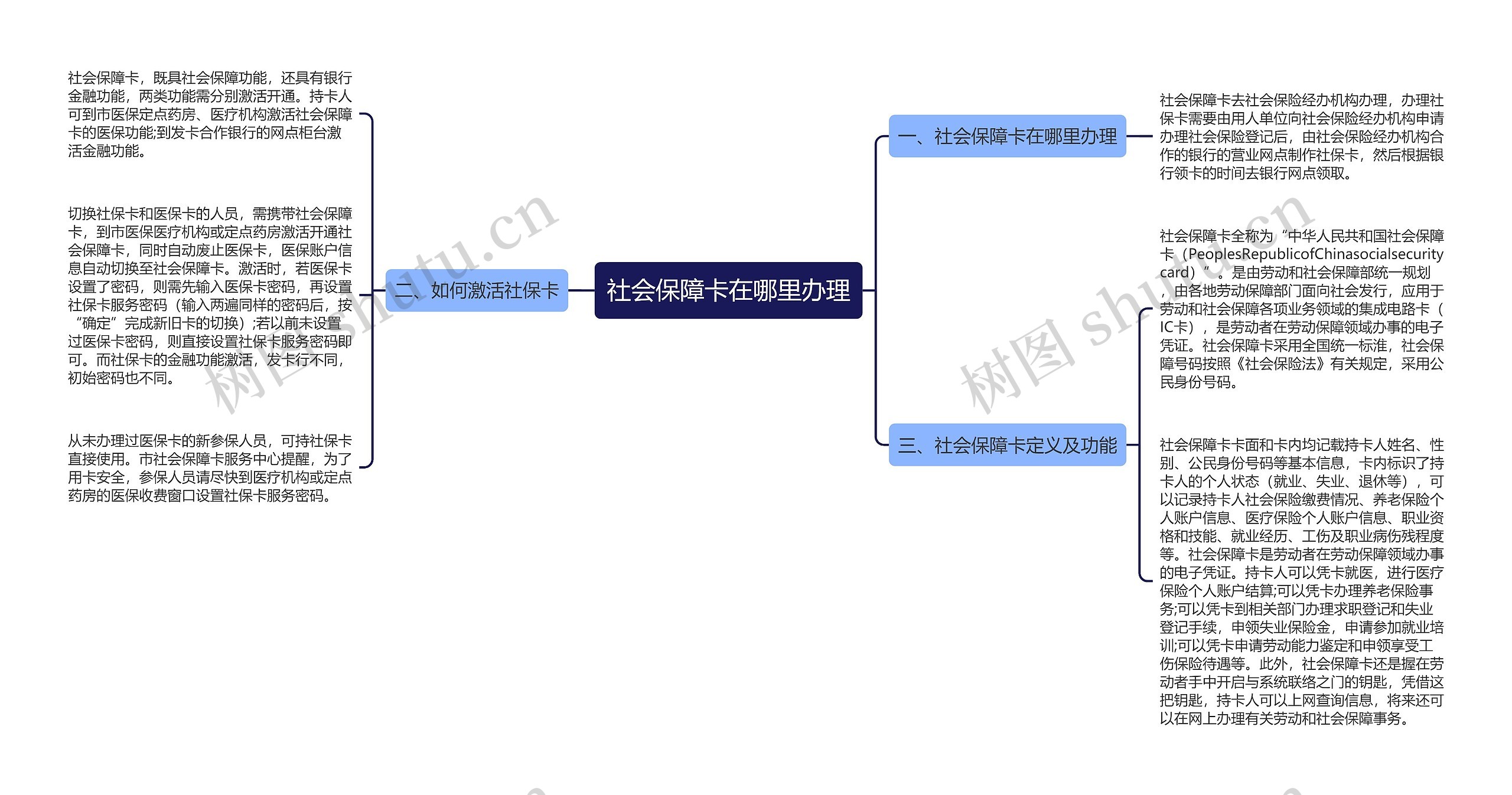 社会保障卡在哪里办理思维导图