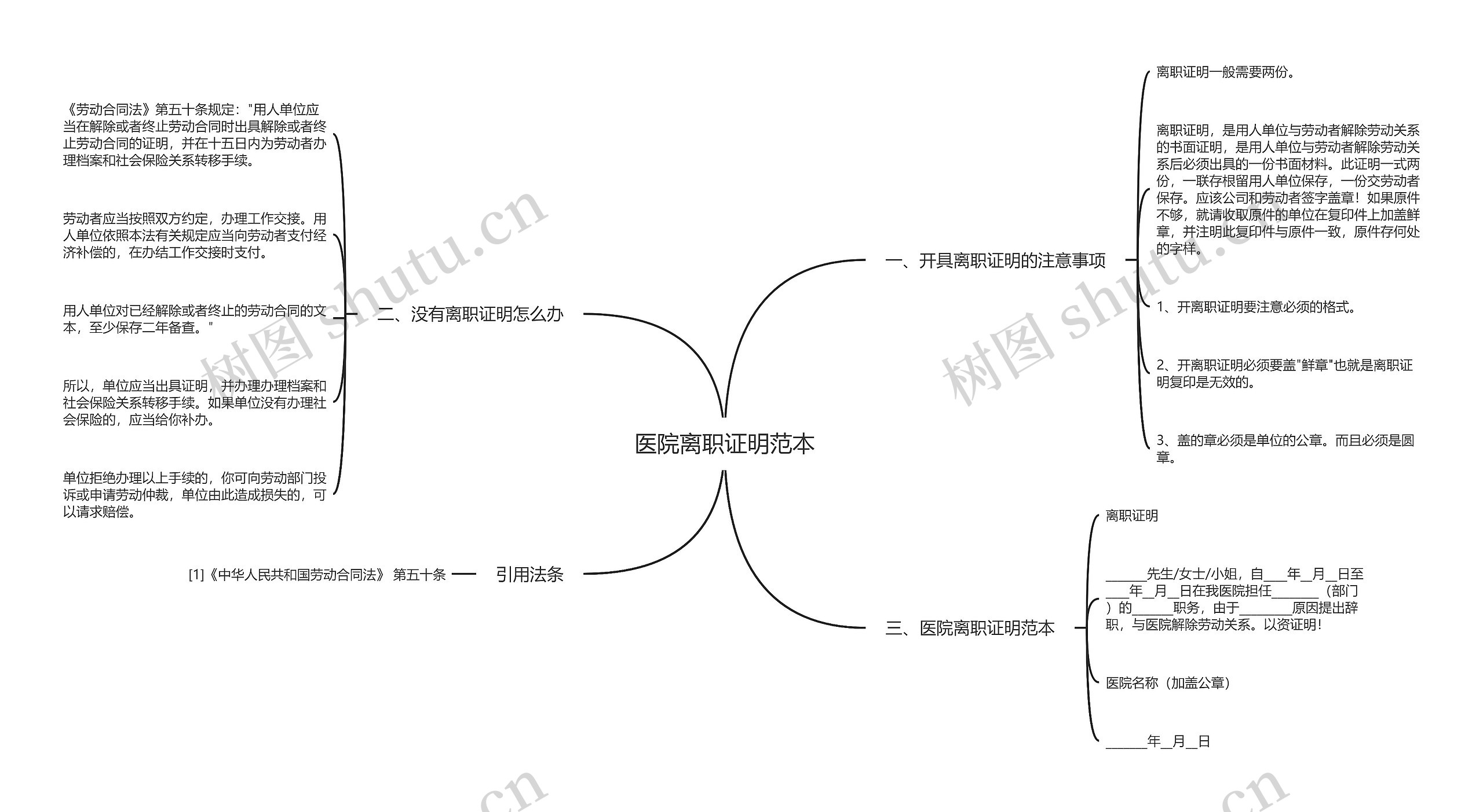 医院离职证明范本思维导图高清图 医院离职证明范本思维导图