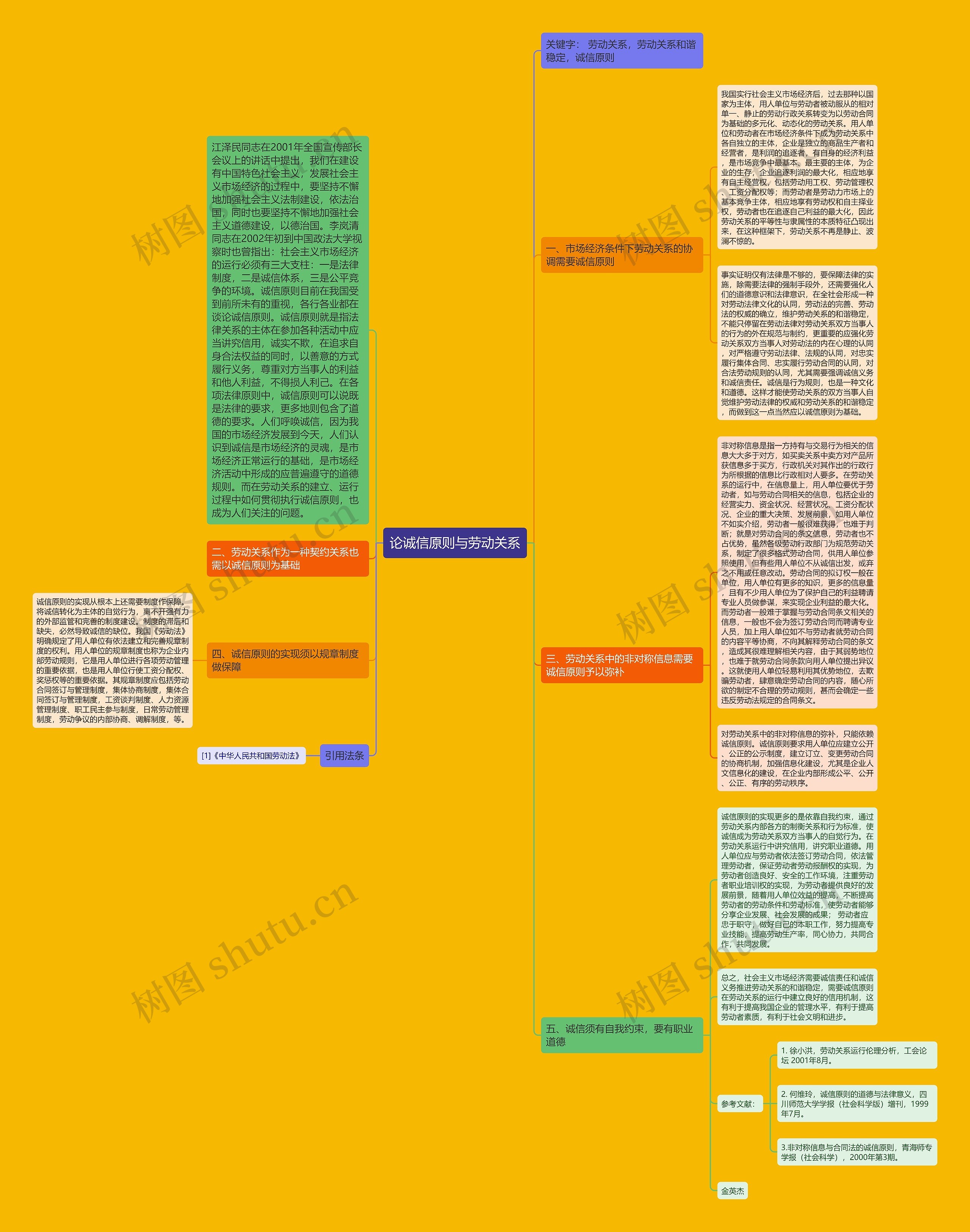 论诚信原则与劳动关系思维导图