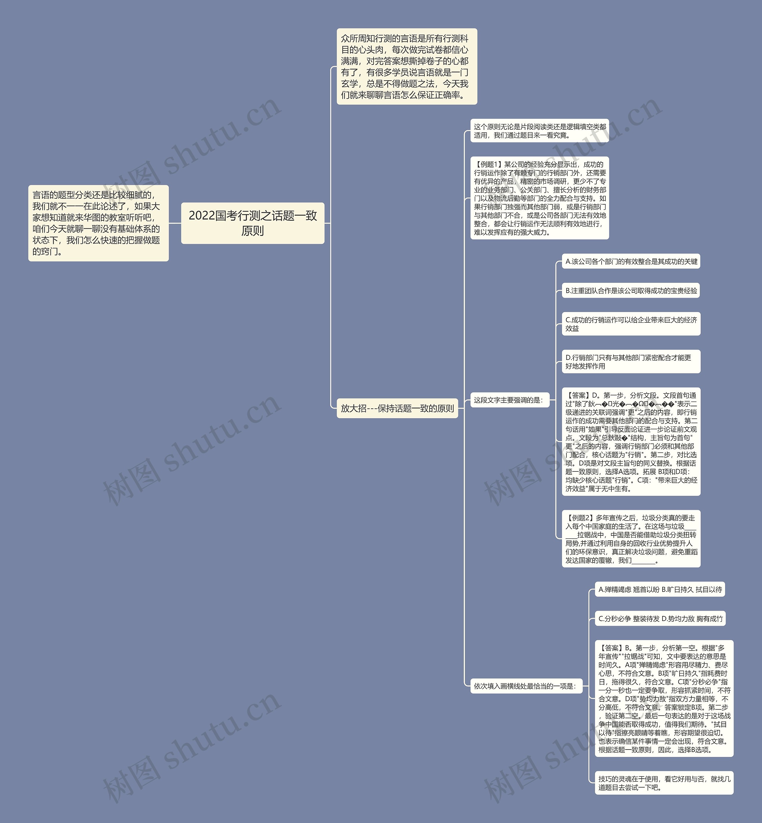2022国考行测之话题一致原则思维导图