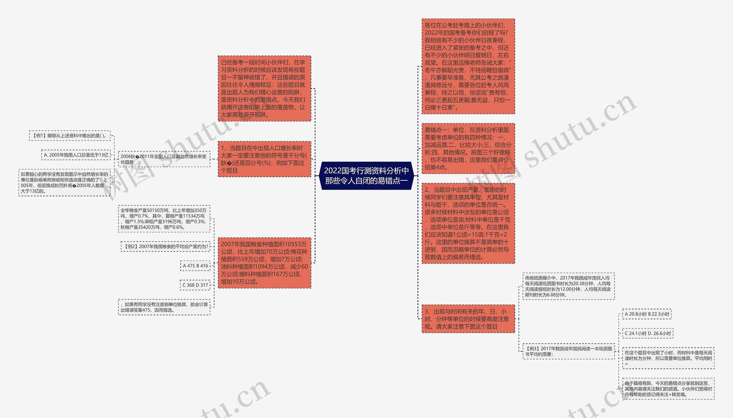 2022国考行测资料分析中那些令人自闭的易错点一思维导图