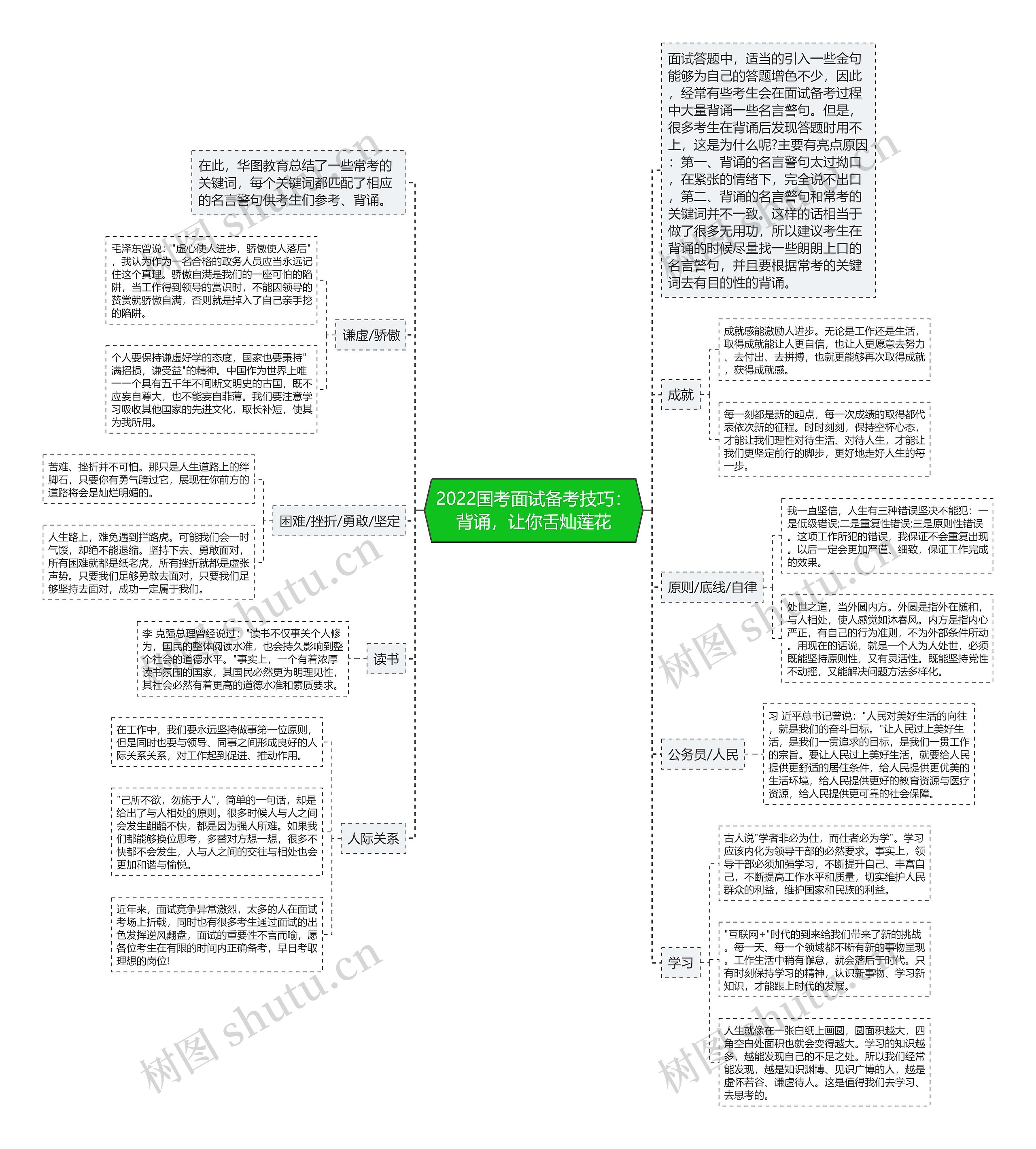 2022国考面试备考技巧：背诵，让你舌灿莲花