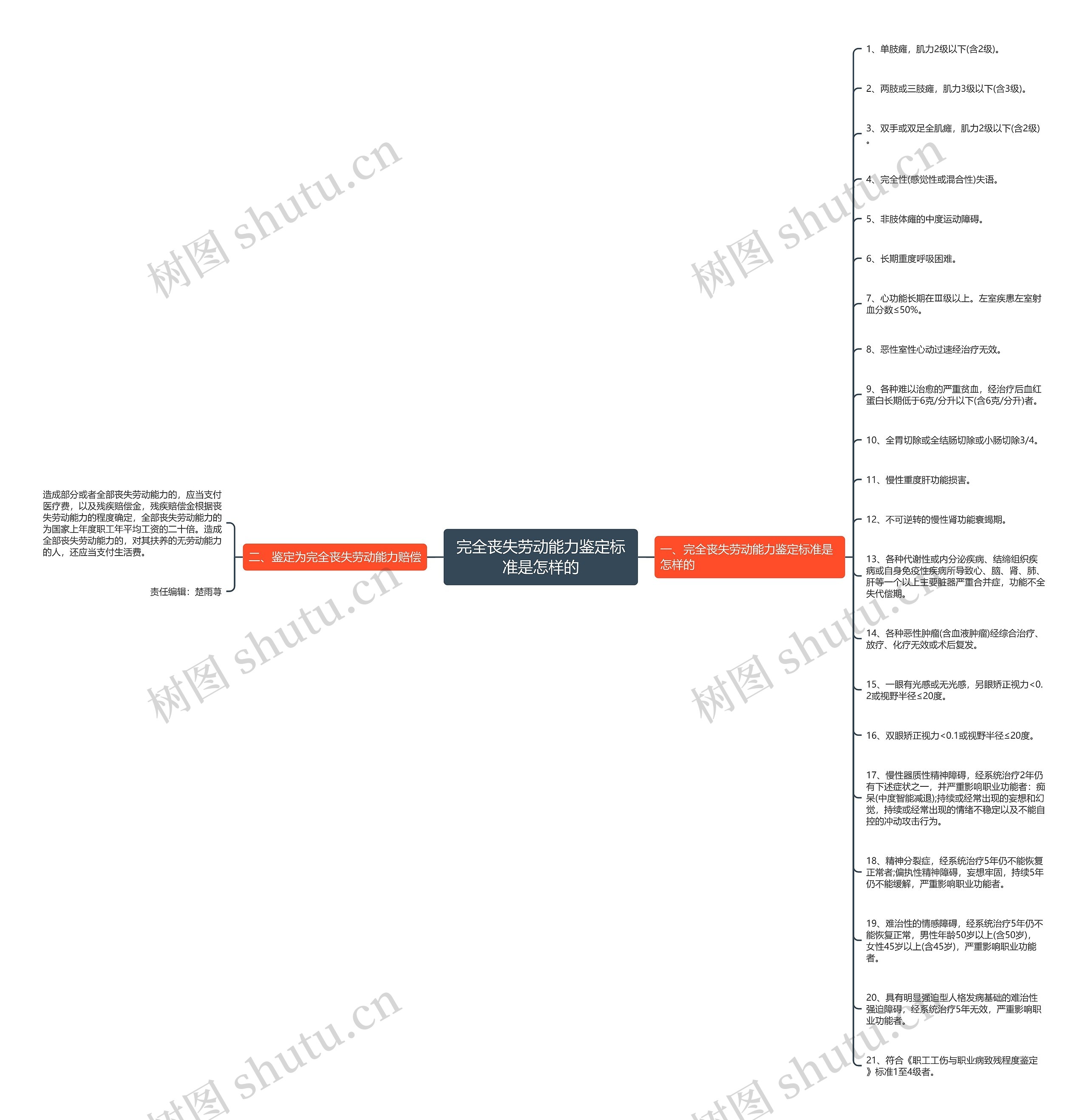 完全丧失劳动能力鉴定标准是怎样的 完全丧失劳动能力鉴定标准是怎样的