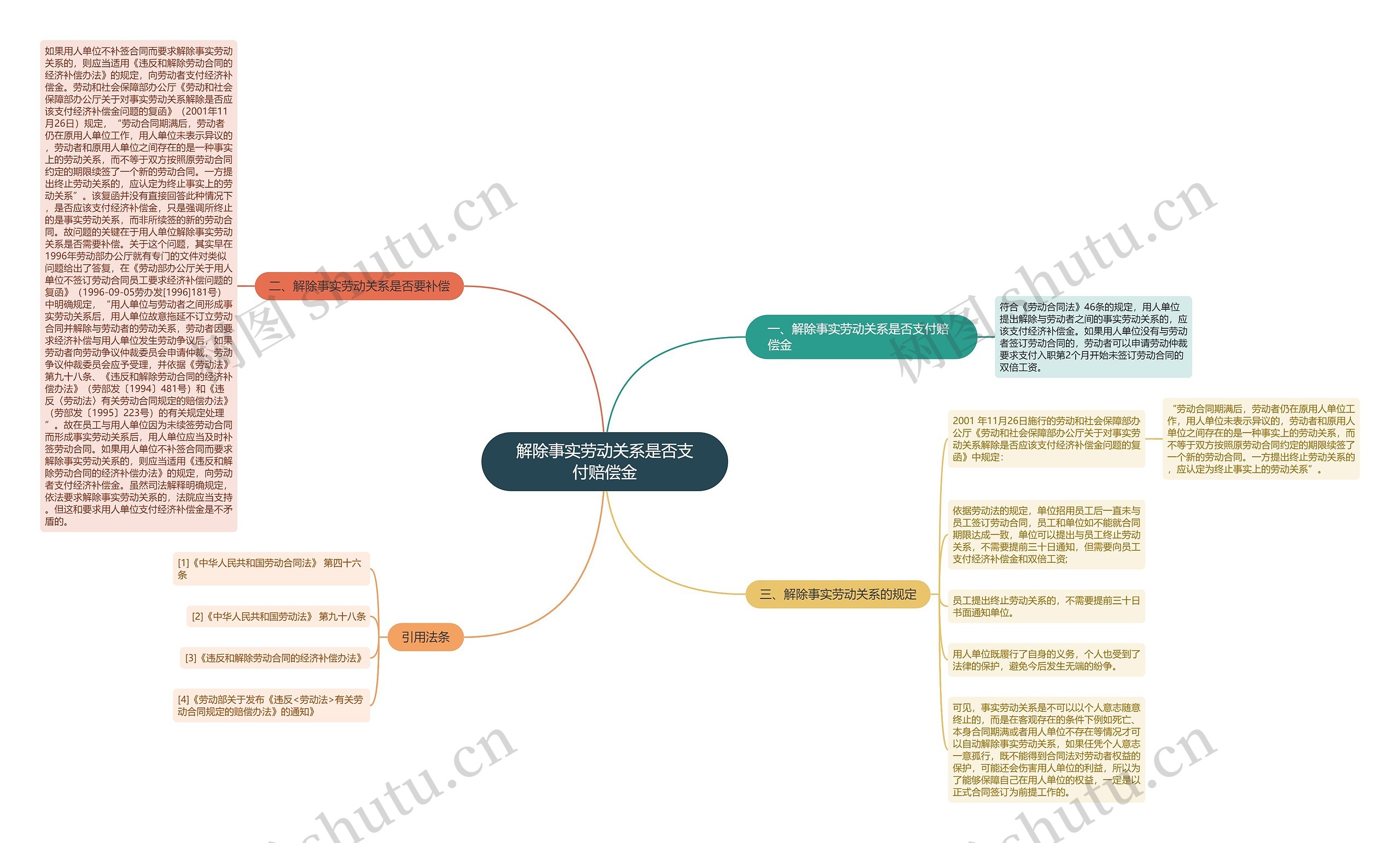 解除事实劳动关系是否支付赔偿金思维导图