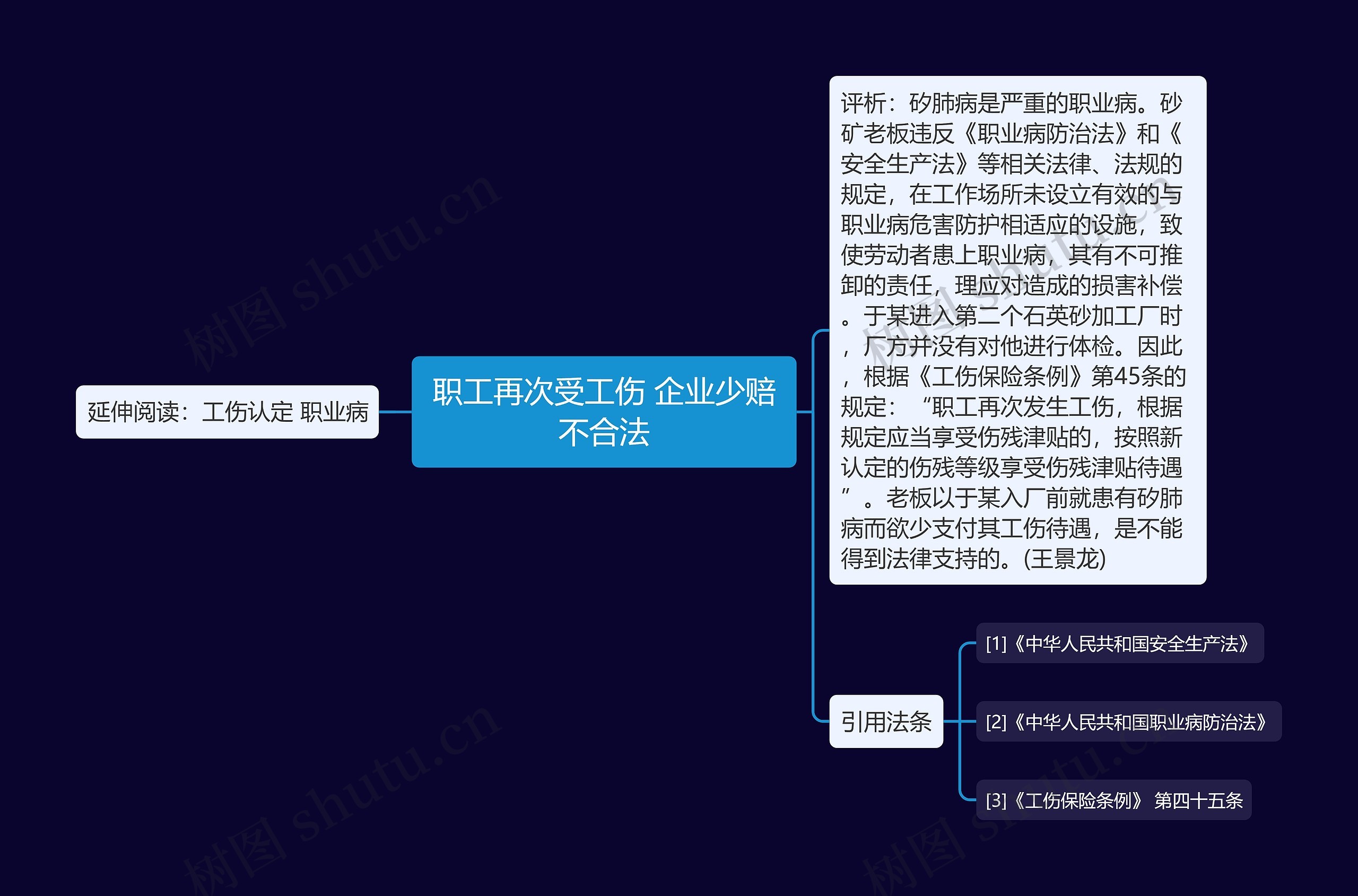 职工再次受工伤 企业少赔不合法