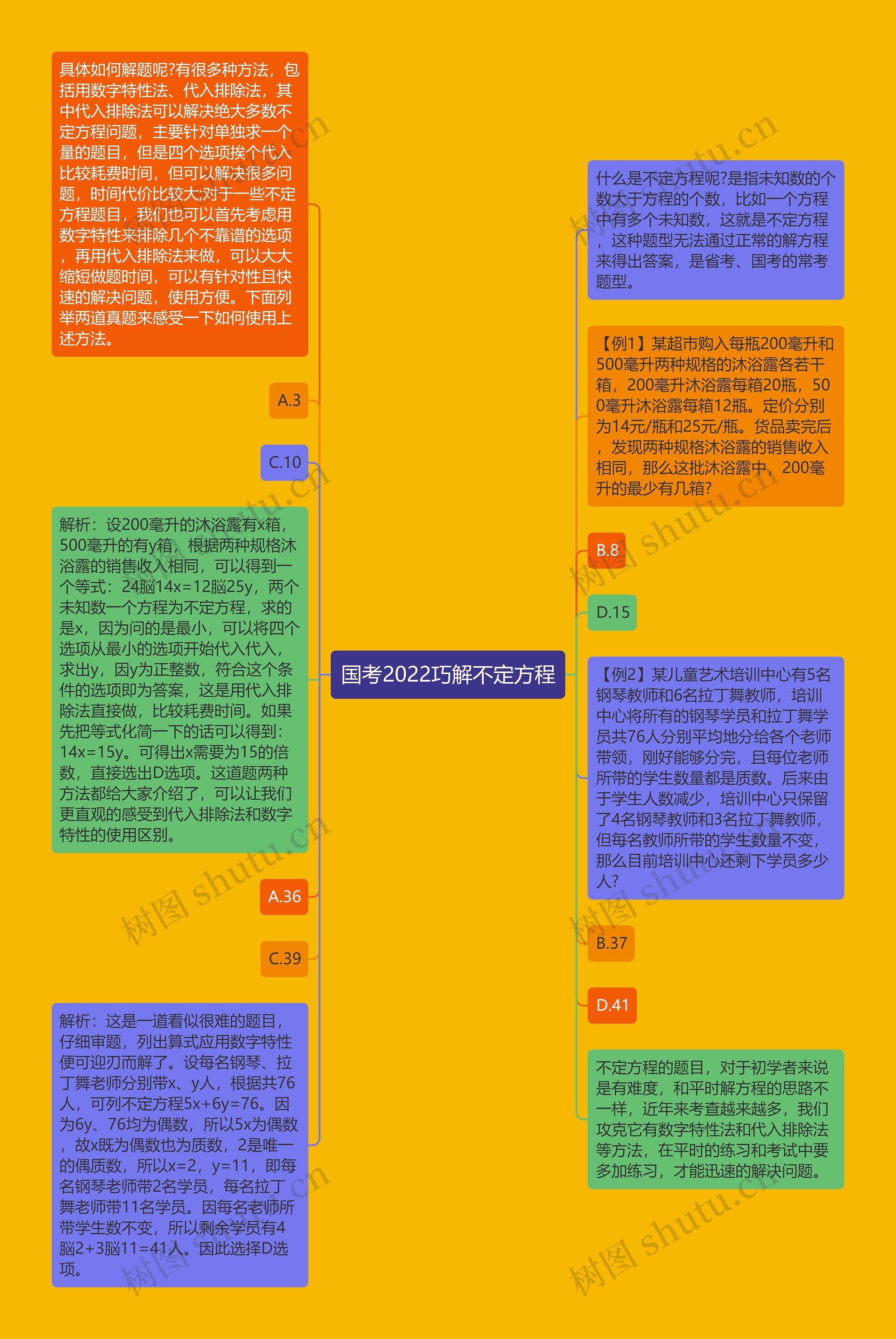 国考2022巧解不定方程