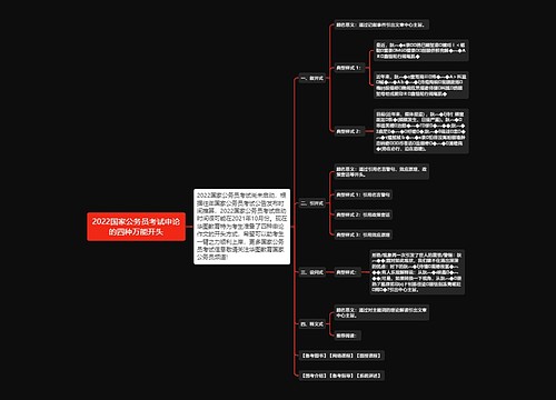 2022国家公务员考试申论的四种万能开头