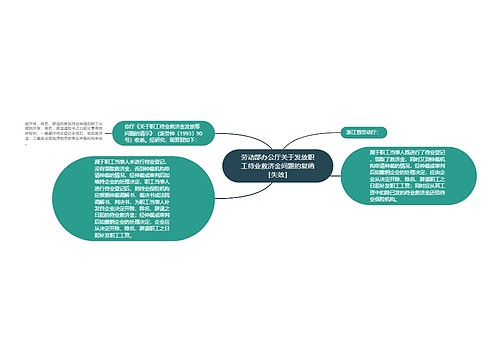 劳动部办公厅关于发放职工待业救济金问题的复函［失效］