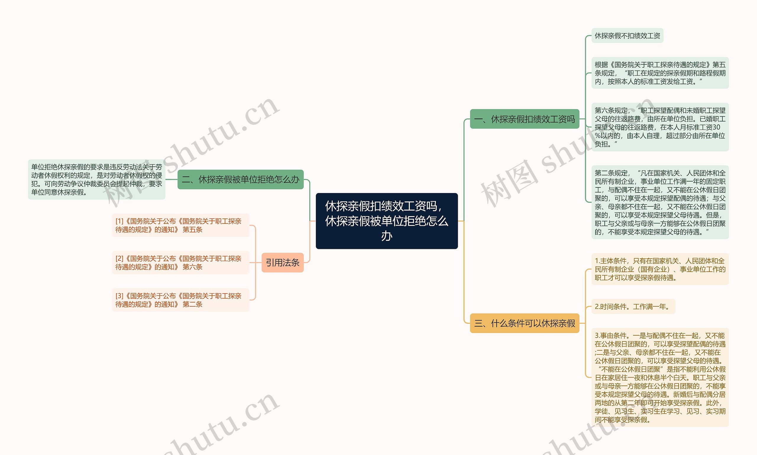 休探亲假扣绩效工资吗，休探亲假被单位拒绝怎么办