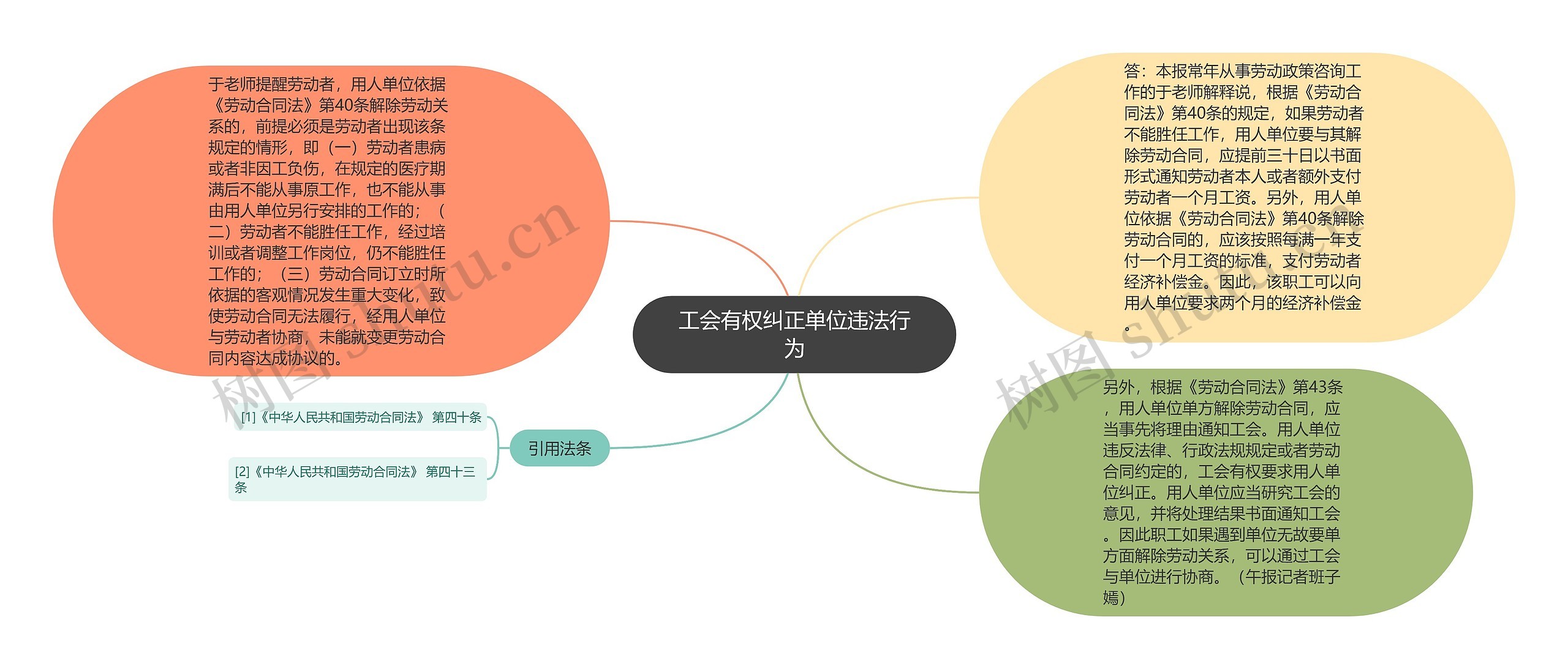 工会有权纠正单位违法行为