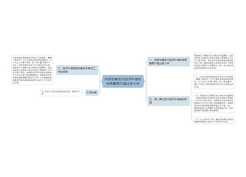 向劳动者支付经济补偿的年限最高不超过多少年