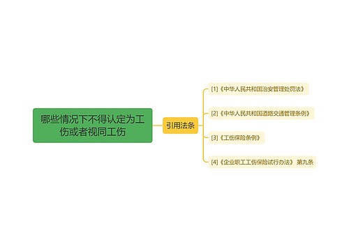 哪些情况下不得认定为工伤或者视同工伤