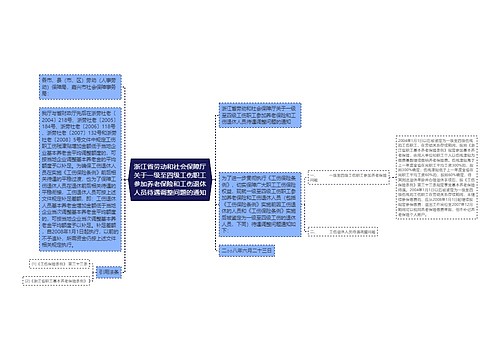 浙江省劳动和社会保障厅关于一级至四级工伤职工参加养老保险和工伤退休人员待遇调整问题的通知