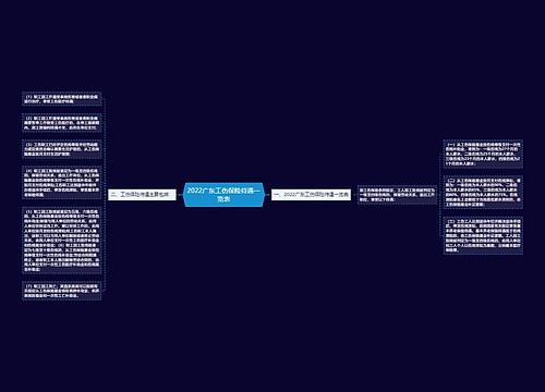 2022广东工伤保险待遇一览表