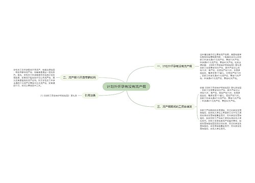 计划外怀孕有没有流产假