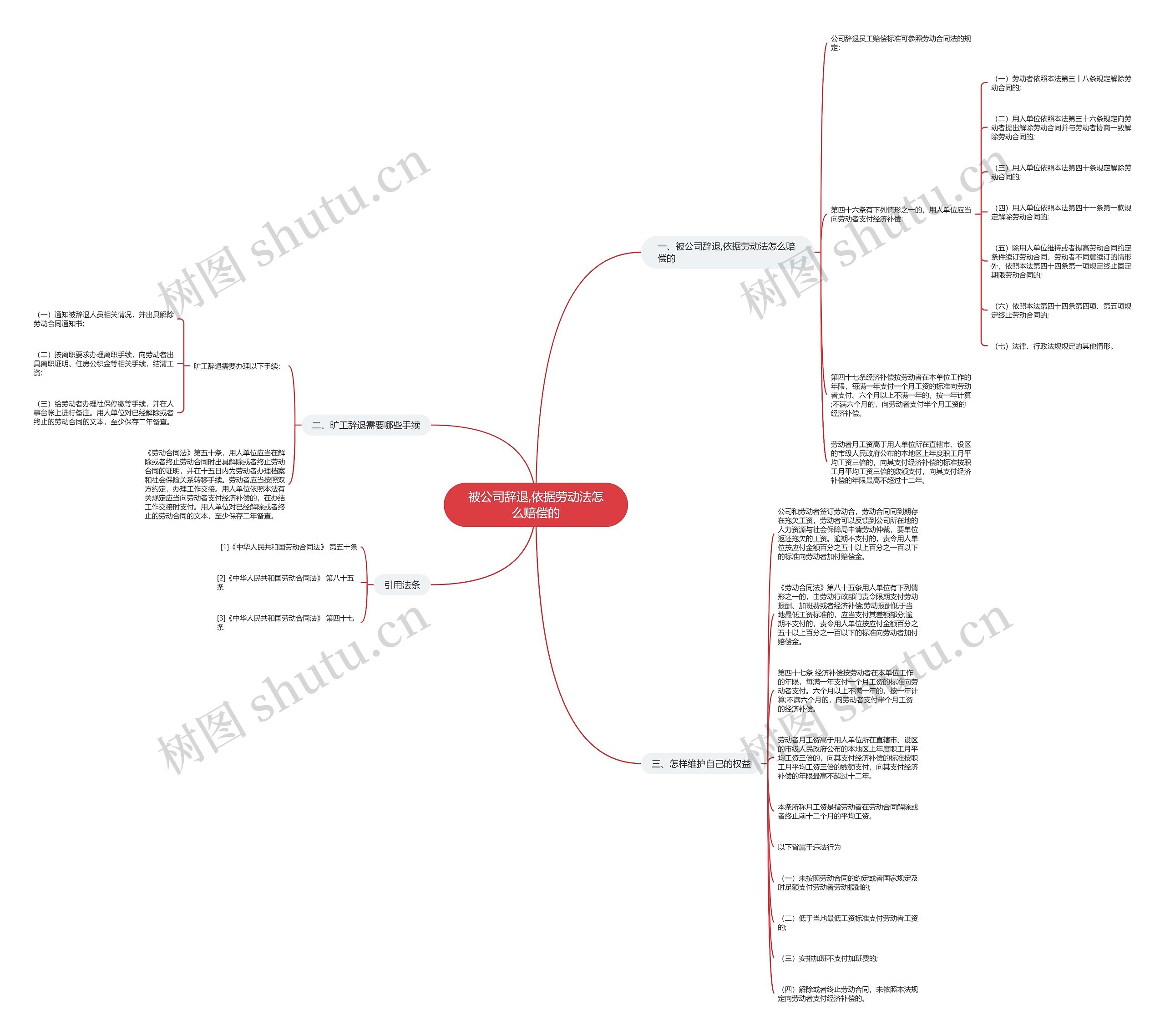 被公司辞退,依据劳动法怎么赔偿的 被公司辞退,依据劳动法怎么赔偿的