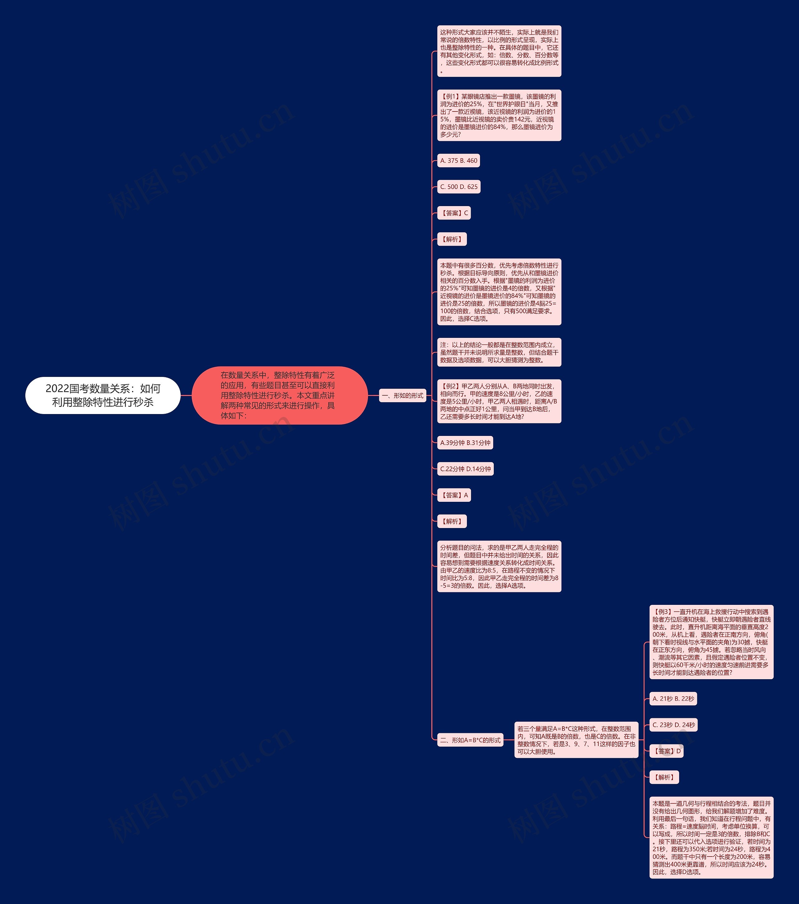 2022国考数量关系：如何利用整除特性进行秒杀思维导图