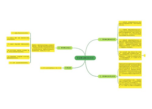劳动争议解决的方式