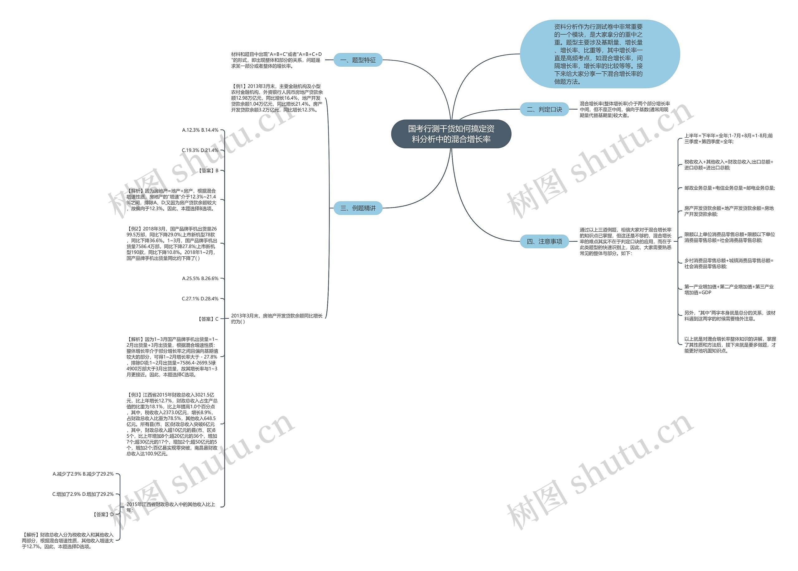 国考行测干货如何搞定资料分析中的混合增长率 国考行测干货如何搞定资料分析中的混合增长率