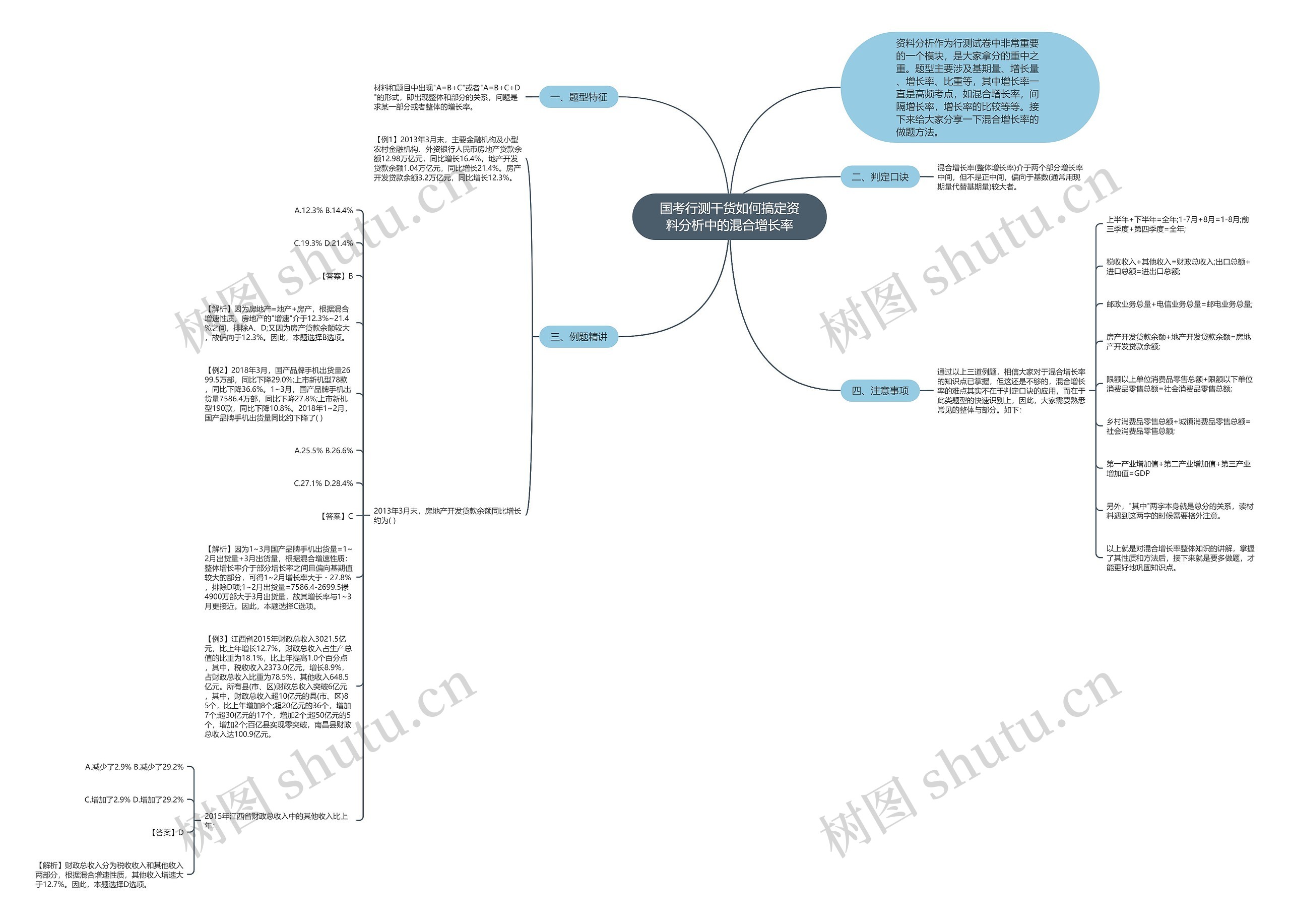 国考行测干货如何搞定资料分析中的混合增长率思维导图