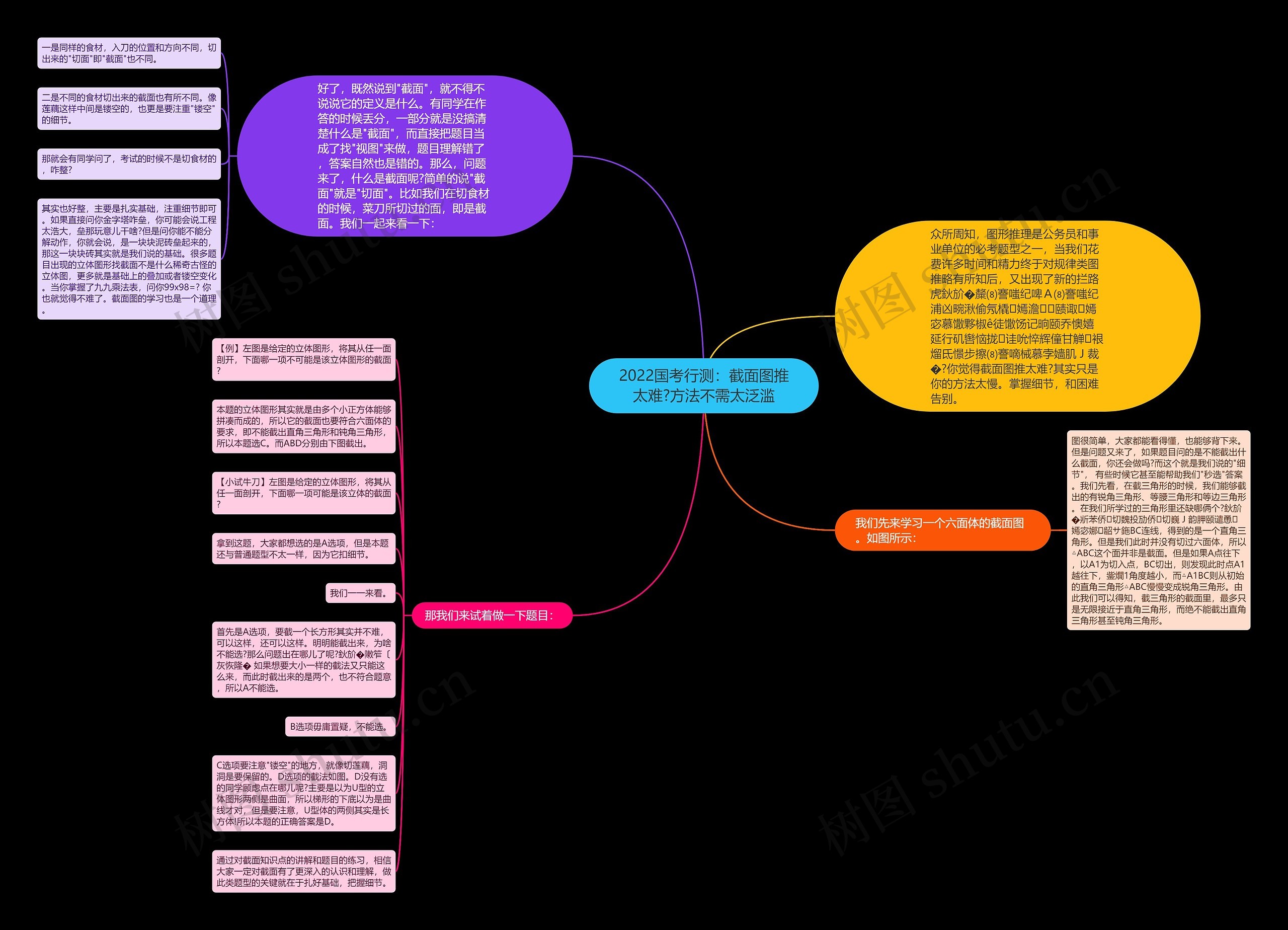 2022国考行测:截面图推太难?方法不需太泛滥 2022国考行测:截面图推太难?方法不需太泛滥