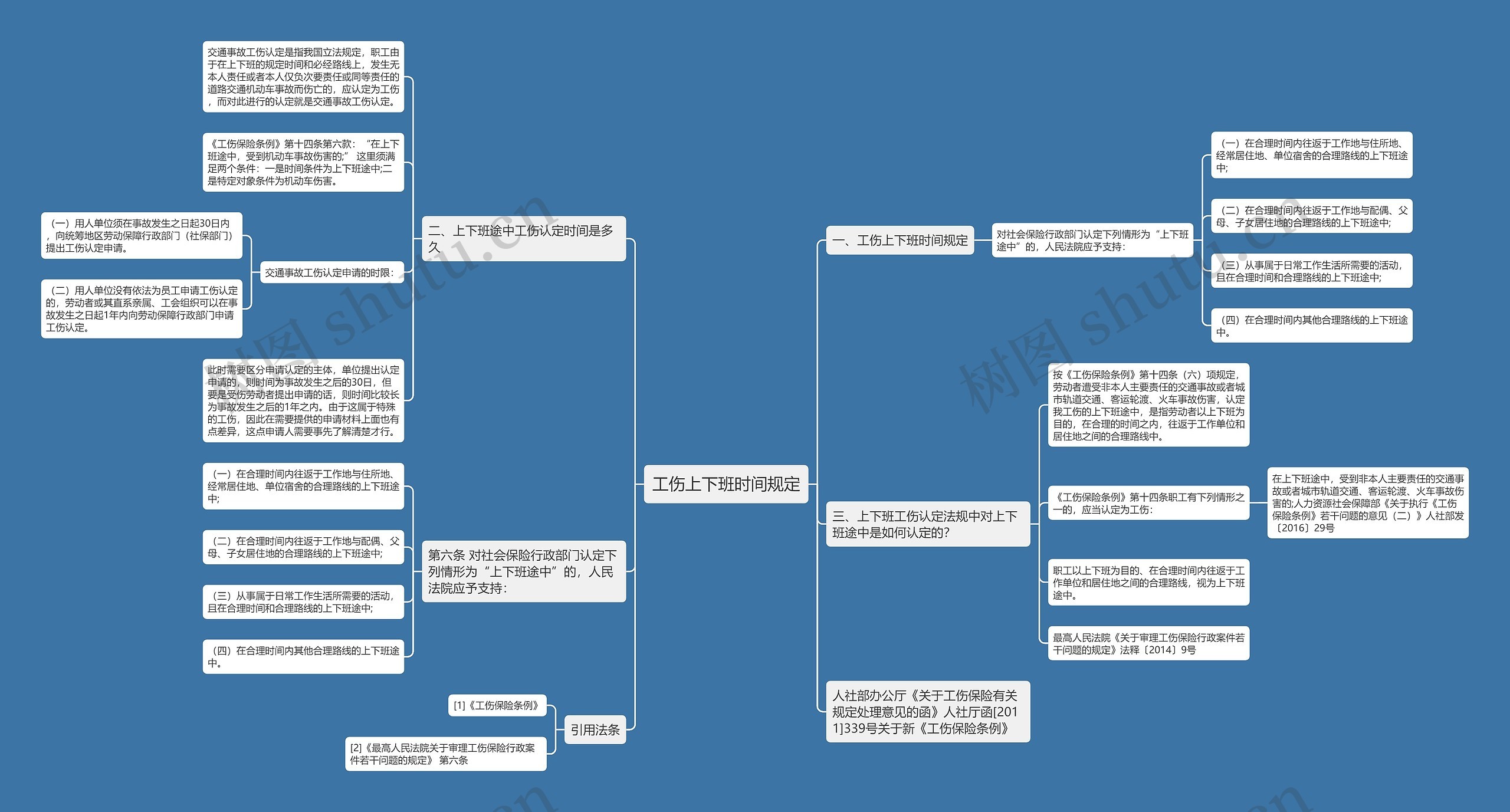 工伤上下班时间规定思维导图