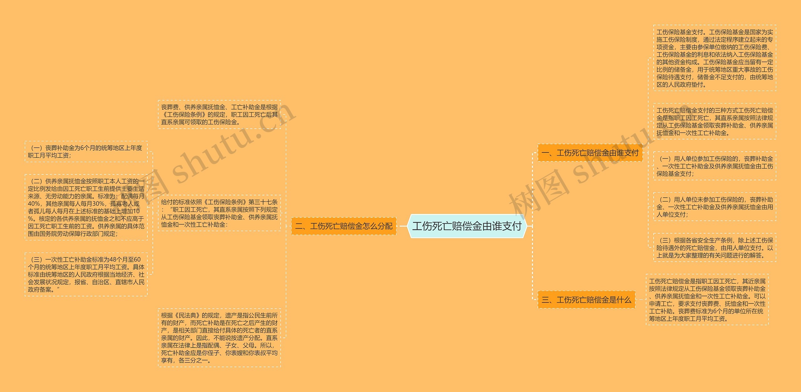 工伤死亡赔偿金由谁支付