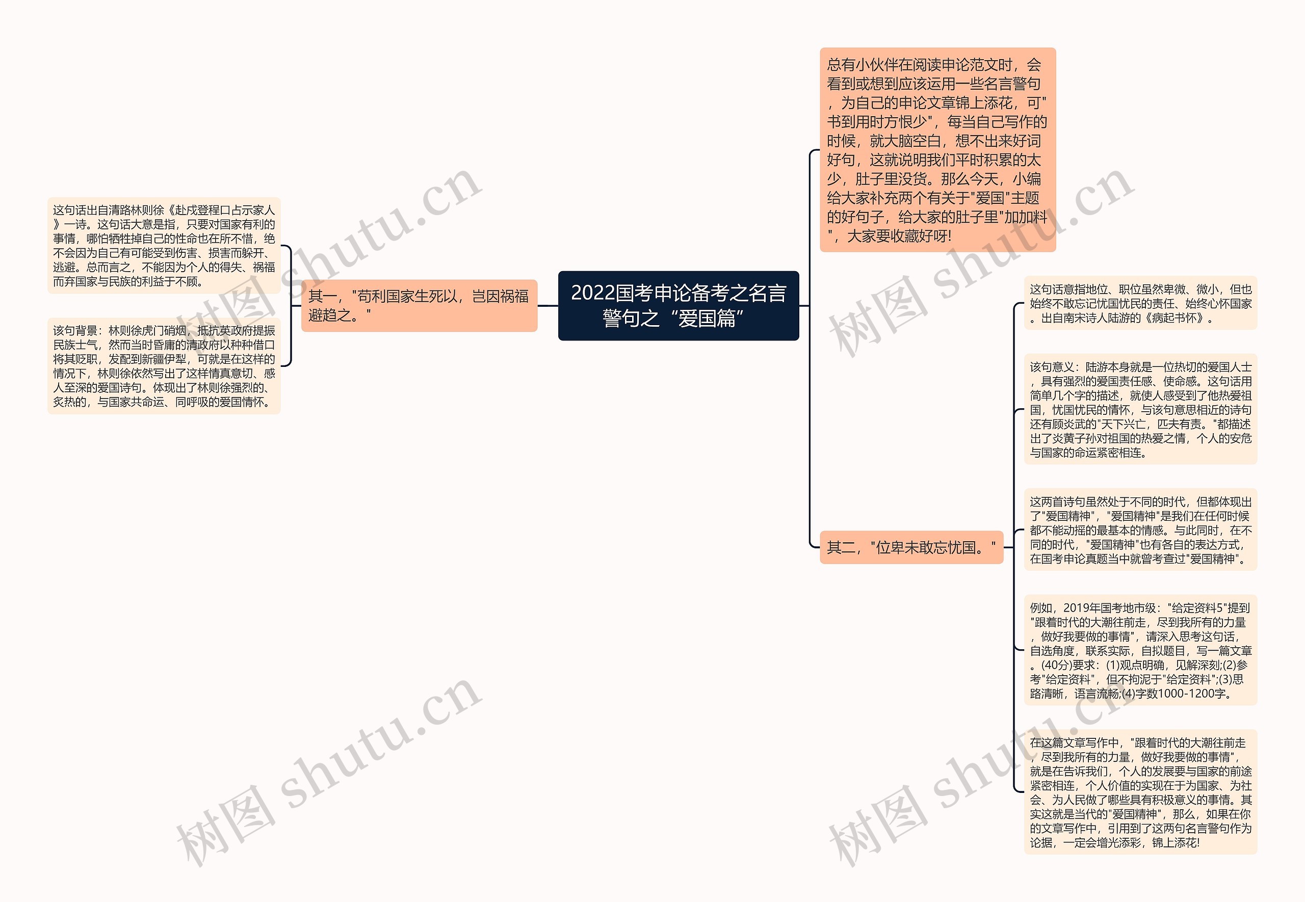 2022国考申论备考之名言警句之“爱国篇”思维导图