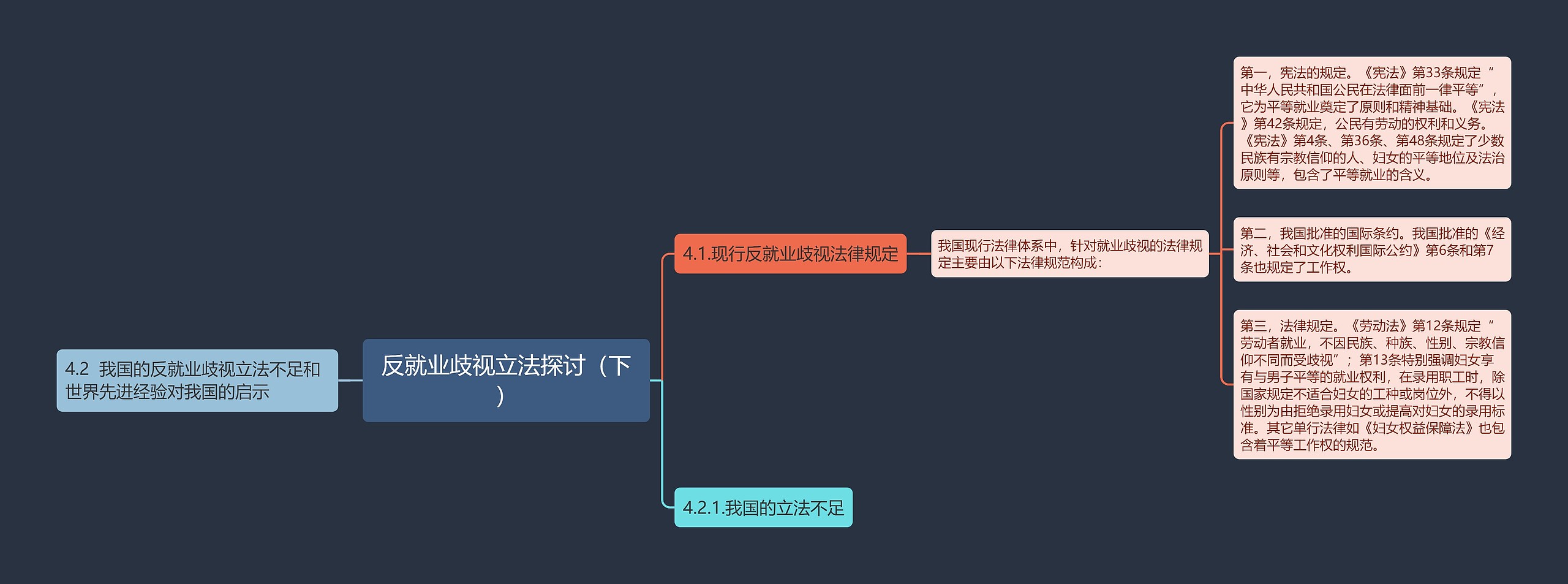 反就业歧视立法探讨（下）思维导图