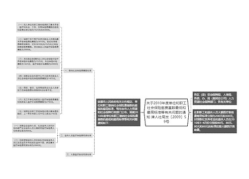 关于2010年度单位和职工社会保险缴费基数最低和最高标准等有关问题的通知 津人社局发〔2009〕59号