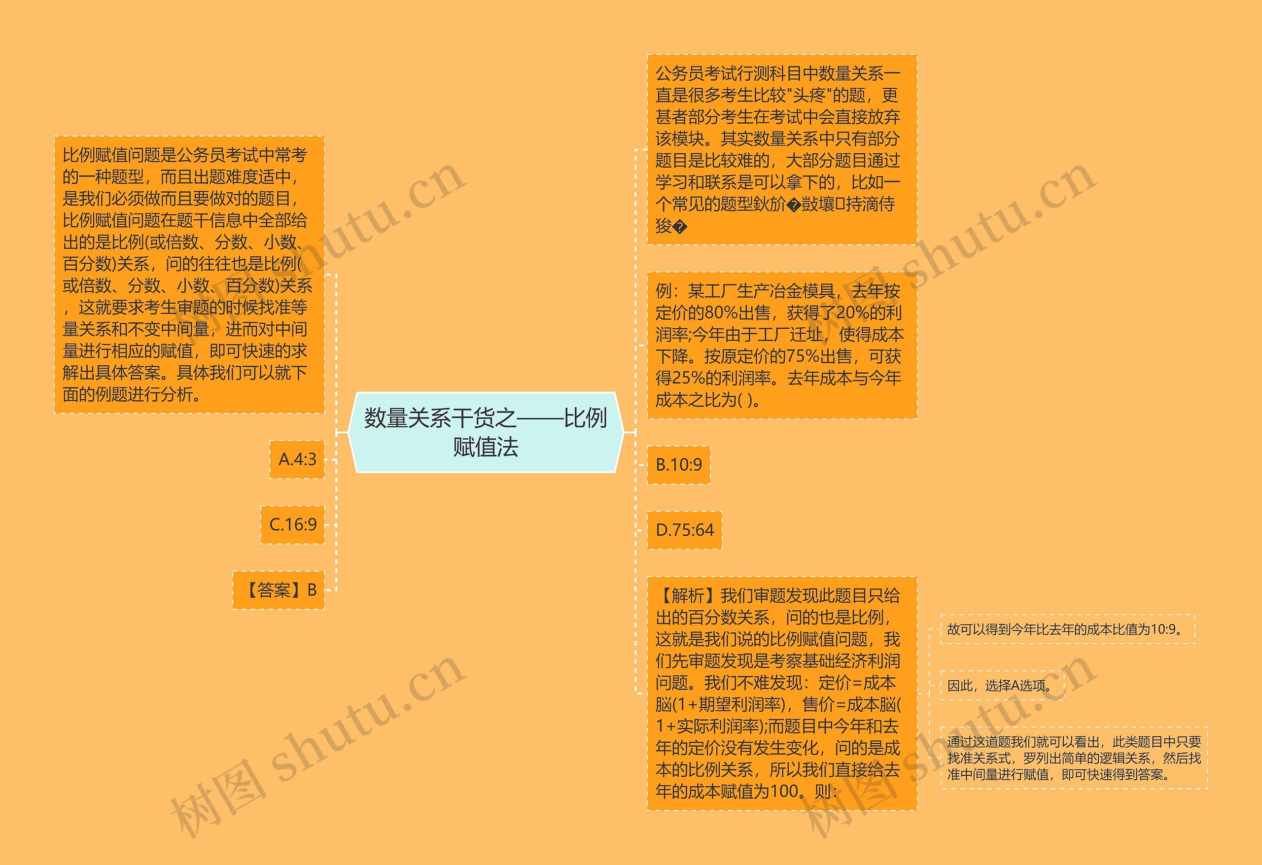 数量关系干货之——比例赋值法思维导图