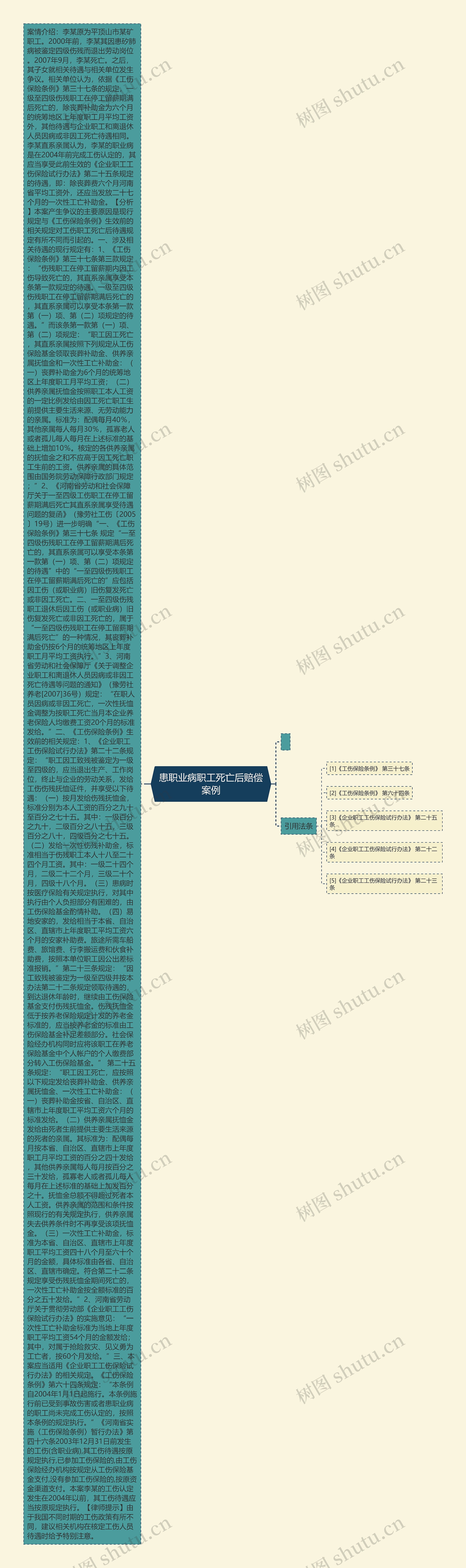 患职业病职工死亡后赔偿案例思维导图