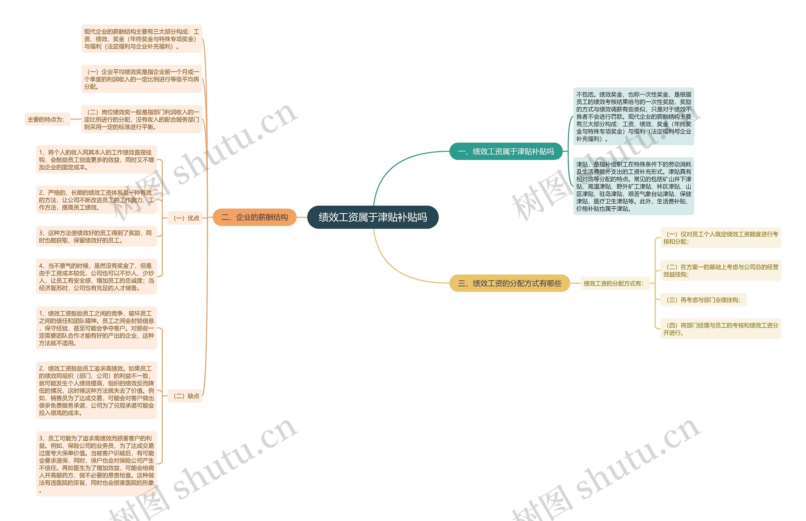 绩效工资属于津贴补贴吗 绩效工资属于津贴补贴吗