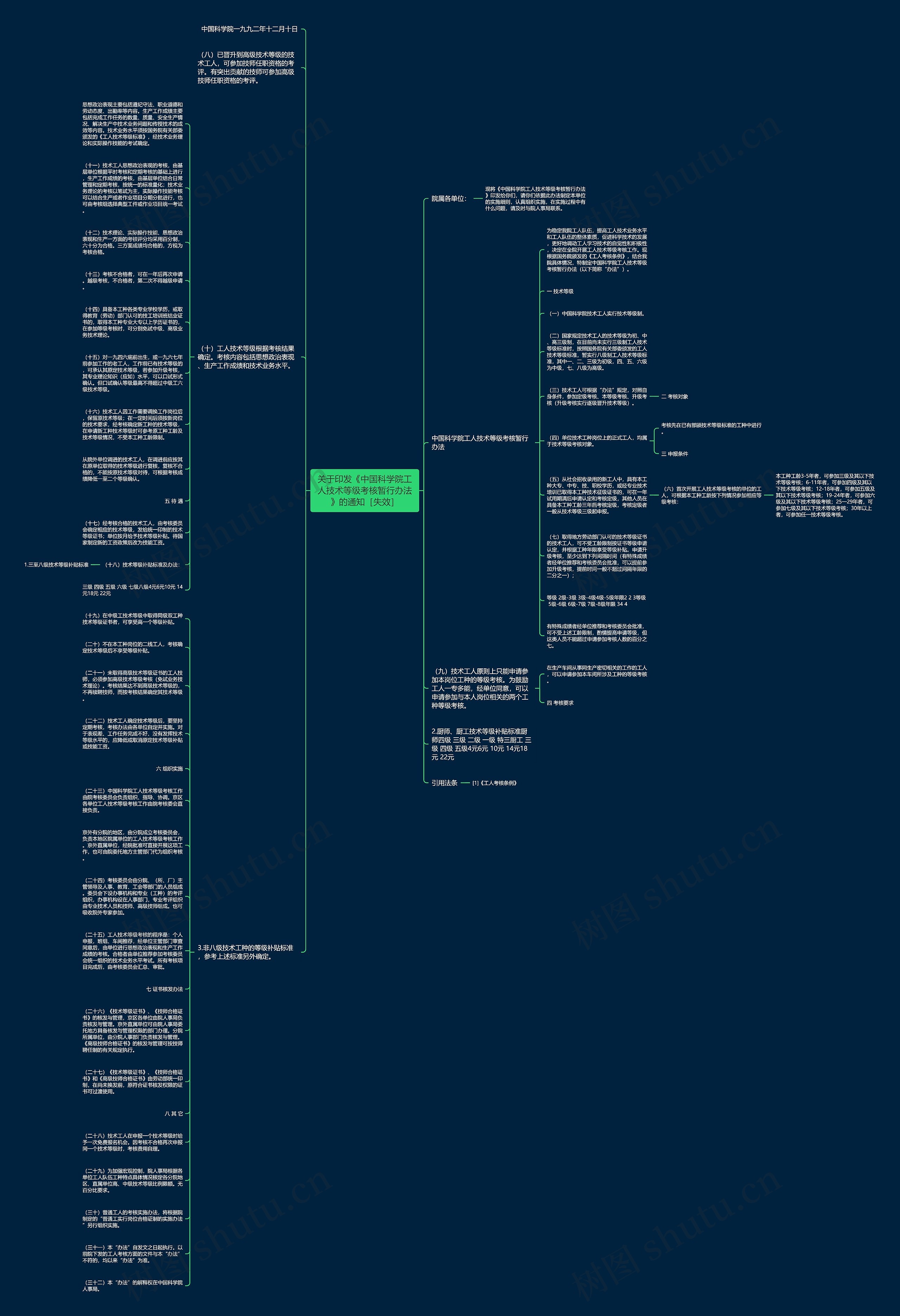 关于印发《中国科学院工人技术等级考核暂行办法》的通知［失效］思维导图