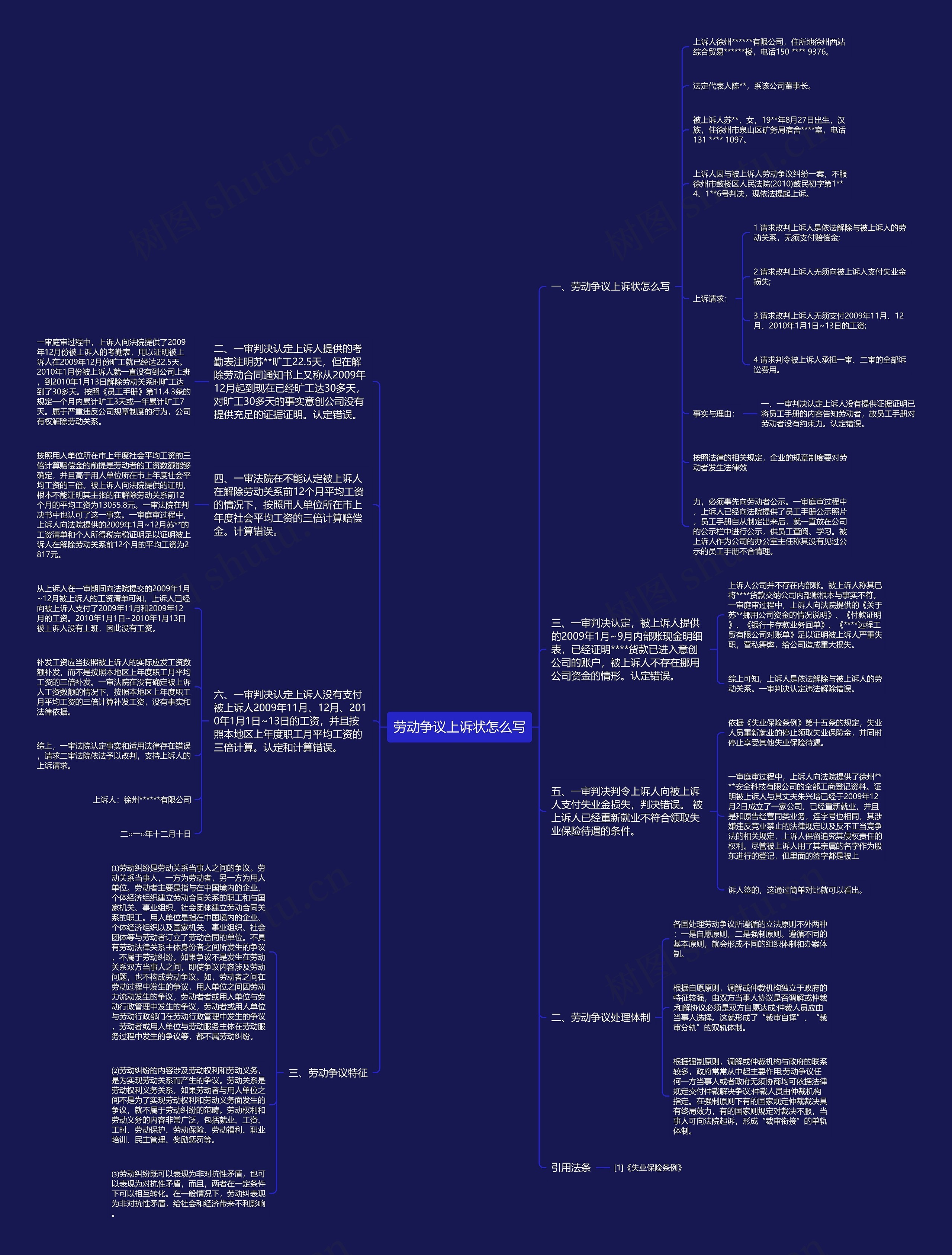 劳动争议上诉状怎么写思维导图