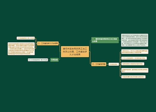 请问未签合同农民工出工伤怎么处理，工伤鉴定多久才出结果