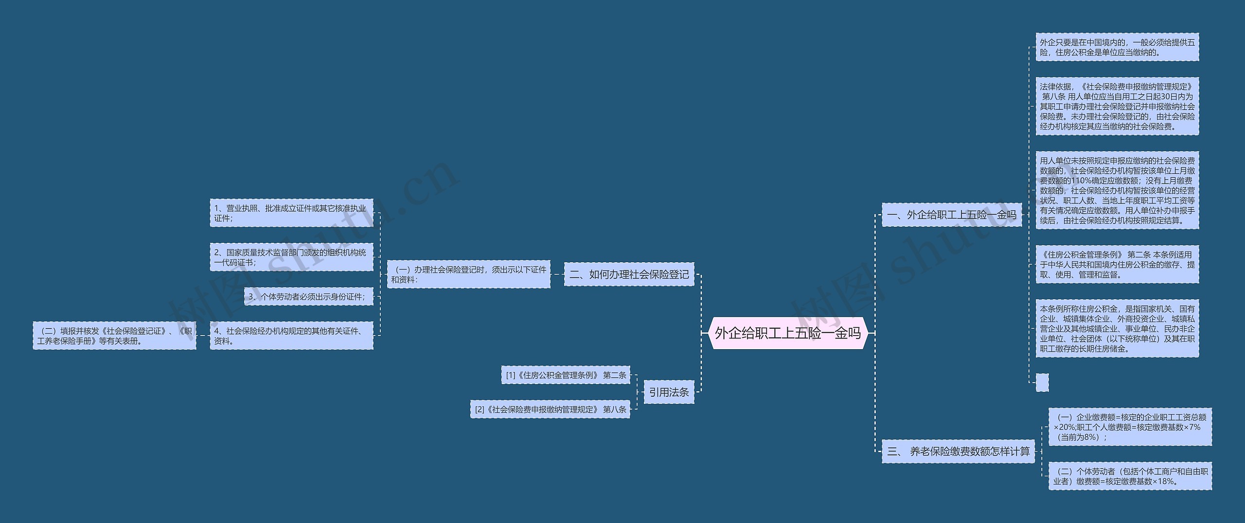 外企给职工上五险一金吗思维导图