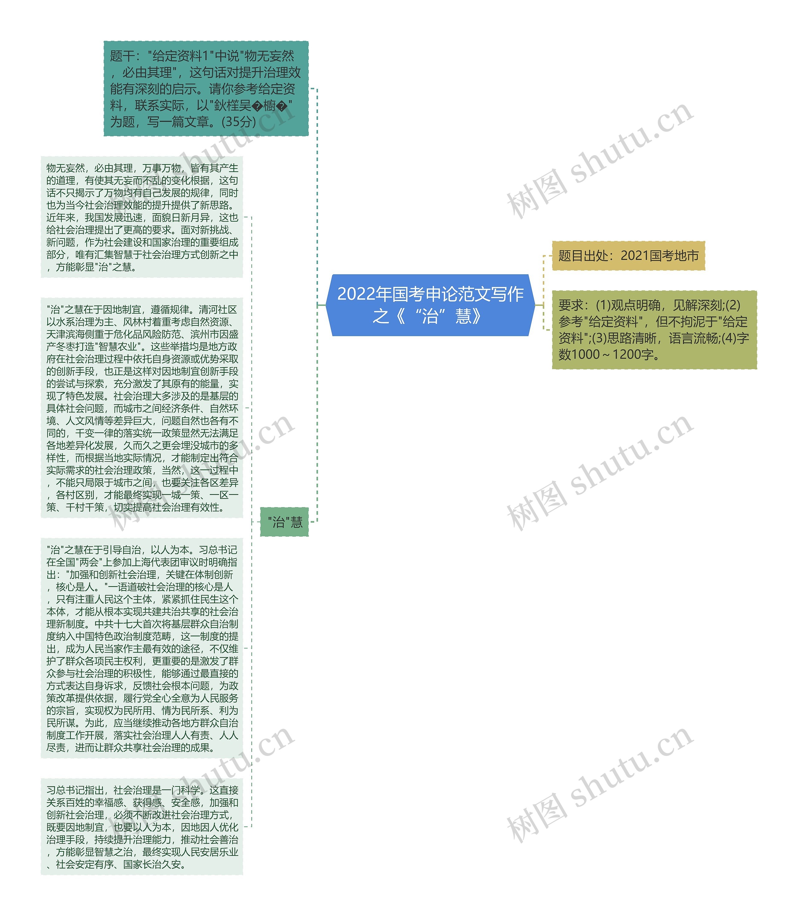 2022年国考申论范文写作之《“治”慧》