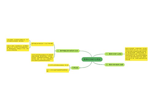 医保补交有什么规定