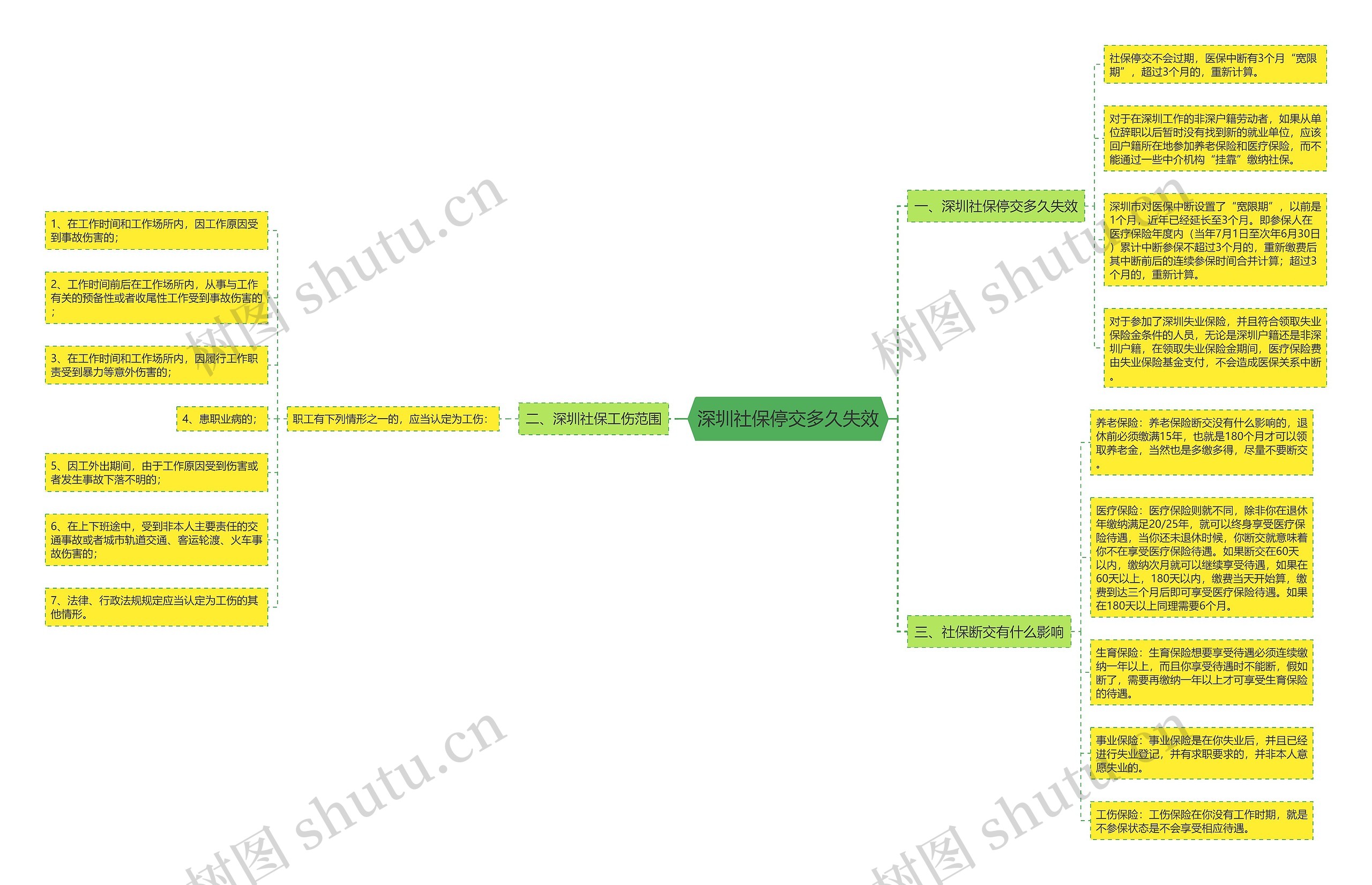 深圳社保停交多久失效 深圳社保停交多久失效